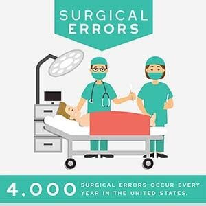 Surgical Error Infographic