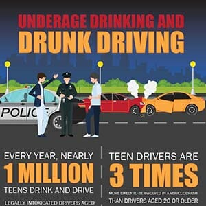 Underage Drunk Driving Infographic